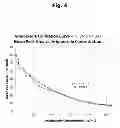 Fig. 05 - Haptens of aripiprazole