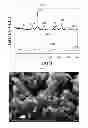 Fig. 02 - Nickel ferrite nanoparticle composite and method for preparing same