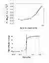 Fig. 04 - Nickel ferrite nanoparticle composite and method for preparing same