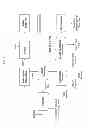Fig. 02 - Processes and apparatus for lignin separation in biorefineries