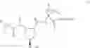 Fig. 02 - Hepatitis C virus inhibitors