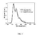 Fig. 08 - Electron transporting compounds and organic electroluminescent devices using the same