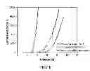 Fig. 09 - Electron transporting compounds and organic electroluminescent devices using the same