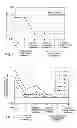 Fig. 05 - Method and apparatus for purifying alcohol