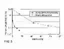 Fig. 06 - Method and apparatus for purifying alcohol