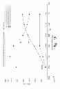 Fig. 03 - Method and apparatus for managing the conversion of hydrocarbons into olefins