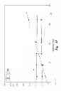 Fig. 07 - Method and apparatus for managing the conversion of hydrocarbons into olefins