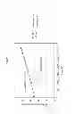 Fig. 09 - OIL FILTERS CONTAINING STRONG BASE AND METHODS OF THEIR USE