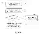 Fig. 13 - Methods, systems and computer readable storage media storing instructions for image-guided treatment planning and assessment