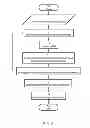 Fig. 06 - Method and system for estimating brain concussion