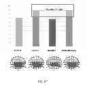 Fig. 09 - Method and system for estimating brain concussion