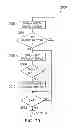 Fig. 31 - System for monitoring employee health