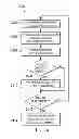 Fig. 34 - System for monitoring employee health