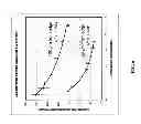 Fig. 07 - Implantable biosensor and methods of use thereof