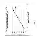 Fig. 08 - Implantable biosensor and methods of use thereof