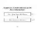 Fig. 07 - Circuit for heartbeat detection and beat timing extraction