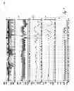 Fig. 08 - Cardiac cycle synchronized sampling of impedance signal