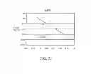 Fig. 17 - Method and apparatus for non-invasively measuring hemodynamic parameters using parametrics