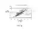 Fig. 19 - Method and apparatus for non-invasively measuring hemodynamic parameters using parametrics