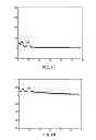 Fig. 10 - AUTOMATED DETERMINATION OF ARTERIAL INPUT FUNCTION AREAS IN PERFUSION ANALYSIS