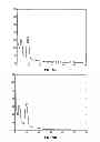 Fig. 11 - AUTOMATED DETERMINATION OF ARTERIAL INPUT FUNCTION AREAS IN PERFUSION ANALYSIS