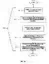 Fig. 09 - Method of processing cardiovascular sound signals