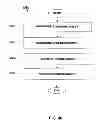 Fig. 37 - Method of processing cardiovascular sound signals