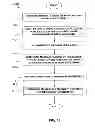 Fig. 40 - Method of processing cardiovascular sound signals