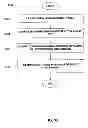 Fig. 48 - Method of processing cardiovascular sound signals