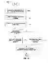 Fig. 52 - Method of processing cardiovascular sound signals