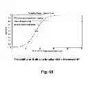 Fig. 64 - Method of processing cardiovascular sound signals