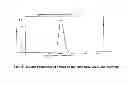 Fig. 72 - Method of processing cardiovascular sound signals