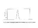 Fig. 74 - Method of processing cardiovascular sound signals