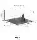 Fig. 77 - Method of processing cardiovascular sound signals