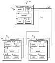 Fig. 01 - Integrated diabetes management system using safety layer