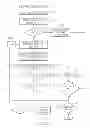 Fig. 16 - Fluid reservoir seating procedure for a fluid infusion device