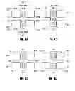 Fig. 05 - Dynamic and static bipolar electrical sealing and cutting device