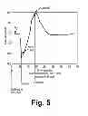 Fig. 07 - Effective capture test