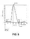 Fig. 08 - Effective capture test