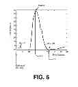 Fig. 08 - Effective capture test