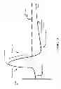 Fig. 04 - Microburst electrical stimulation of cranial nerves for the treatment of medical conditions