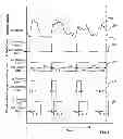 Fig. 07 - Method and system for blocking nerve conduction