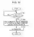 Fig. 11 - Job processing apparatus using multiple power sources and method of controlling the same