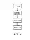 Fig. 04 - Commercial Game System and Method