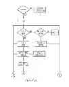 Fig. 07 - Commercial Game System and Method