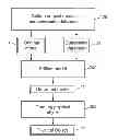 Fig. 01 - Method for creating personalized functional objects, computer, computer readable medium and computer program related thereto