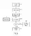 Fig. 04 - Method for creating personalized functional objects, computer, computer readable medium and computer program related thereto