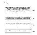 Fig. 01 - METHOD AND SYSTEM FOR MANAGING A PLURALITY OF COMPLEX ASSETS