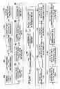Fig. 17 - Line transfer system for airplane
