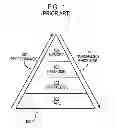 Fig. 02 - Apparatus and method to store information